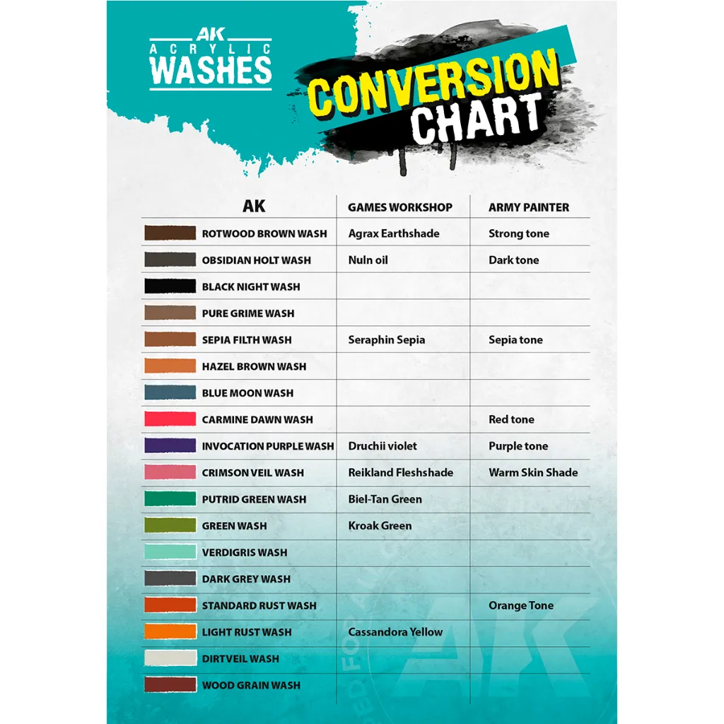 ACRYLIC_WASHES_CONVERSION_CHART_.webp