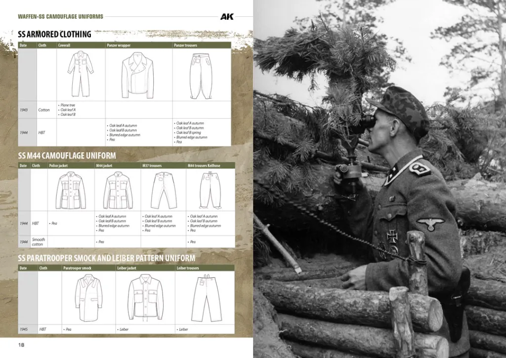 AK130008-WAFFEN-SS-CAMOUFLAGE-UNIFORMS-18-19.webp